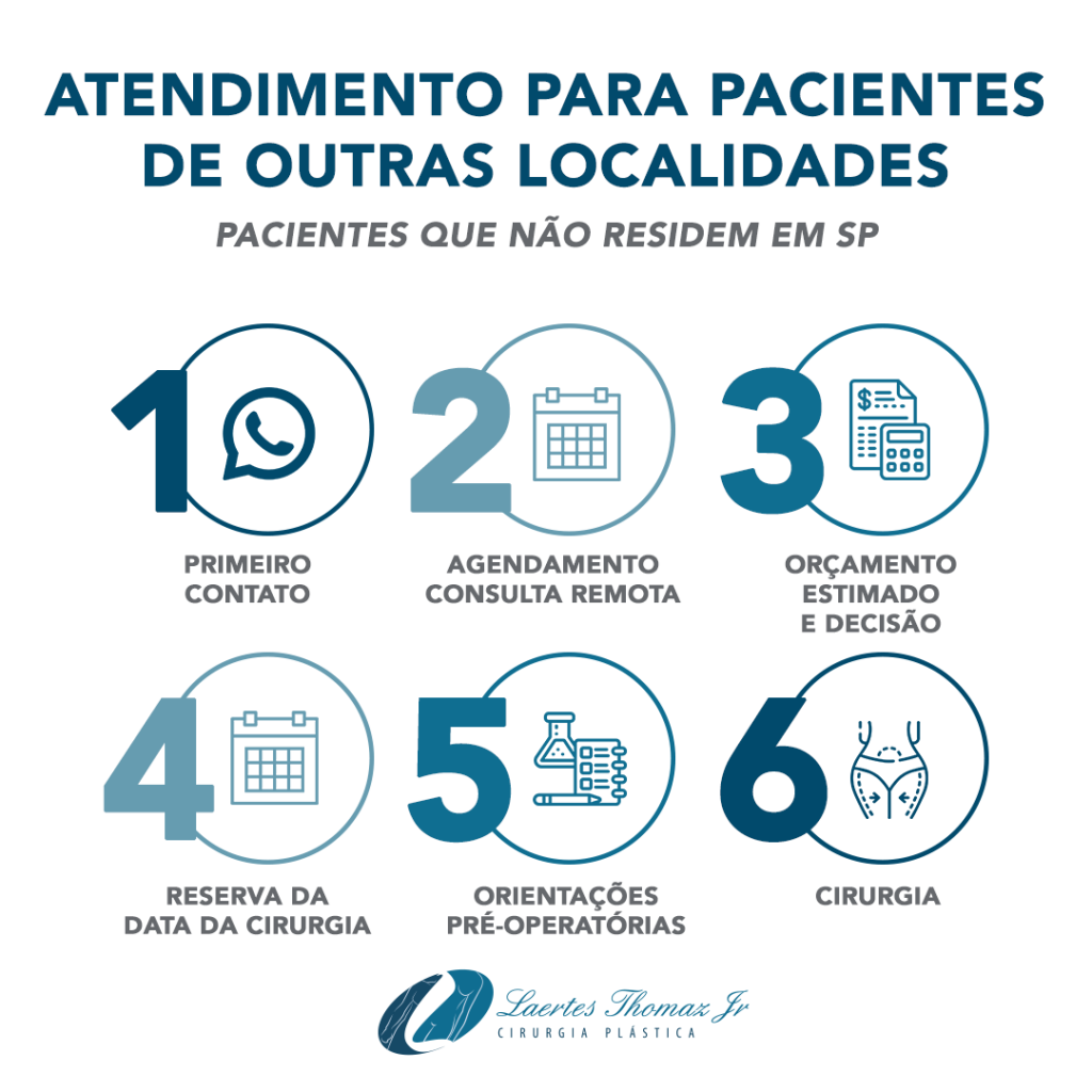 cirurgia plastica em outro pais